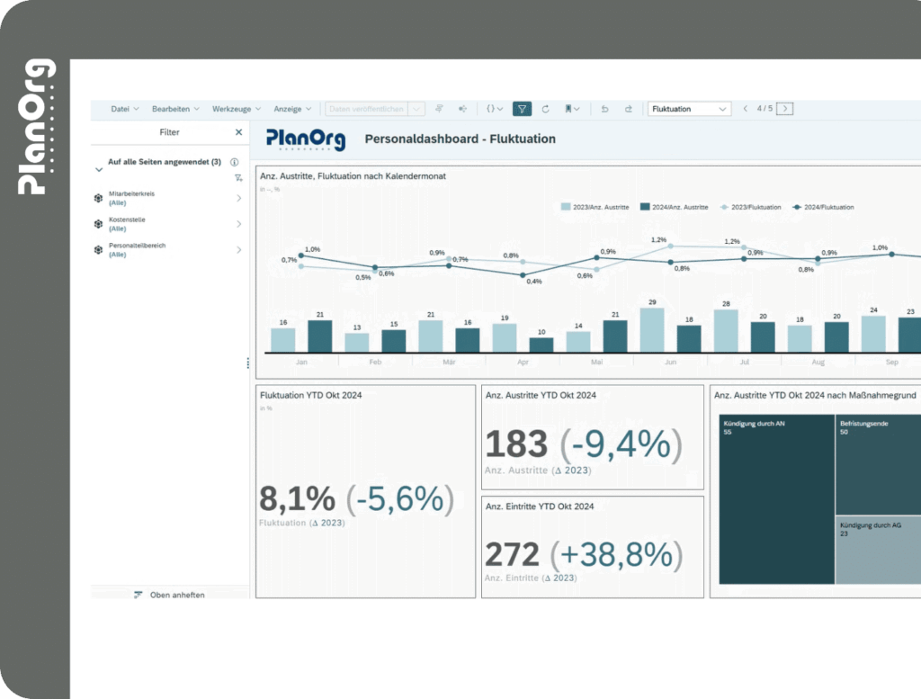 Personaldashboard SAP HCM Fluktuation