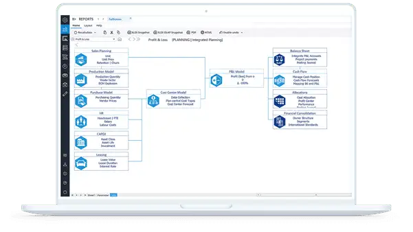 Bi healthcare Jedox Modellierung