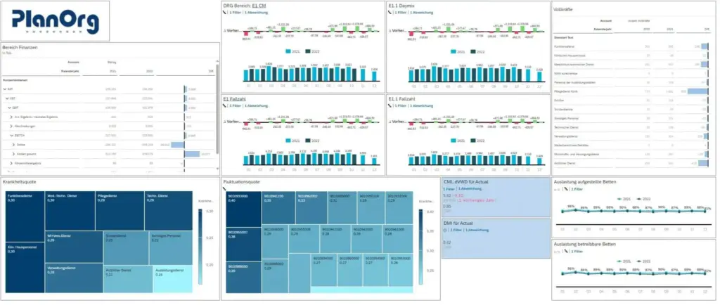 Bi healthcare Management Dashboard