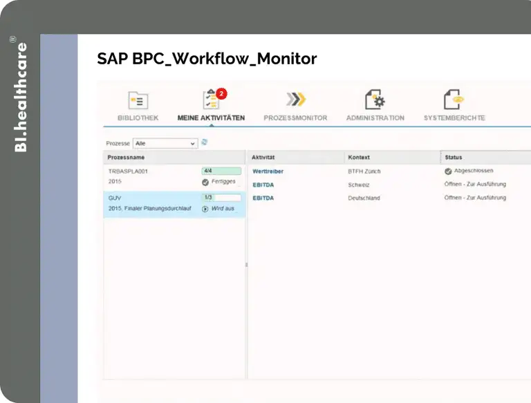 Bi healthcare SAP BPC Workflow Monitor Business Intelligence