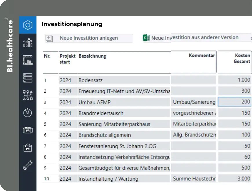 Investitionsplanung im Krankenhaus in BI.healthcare: projektbezogene Erfassung geplanter Investitionen mit Gesamtkosten