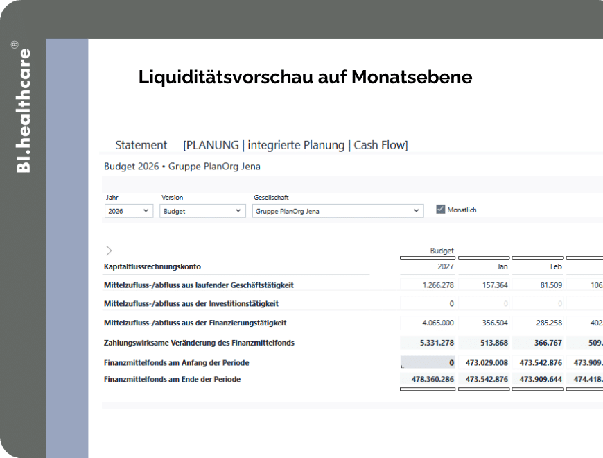 Liquiditätsvorschau auf Monatsebene