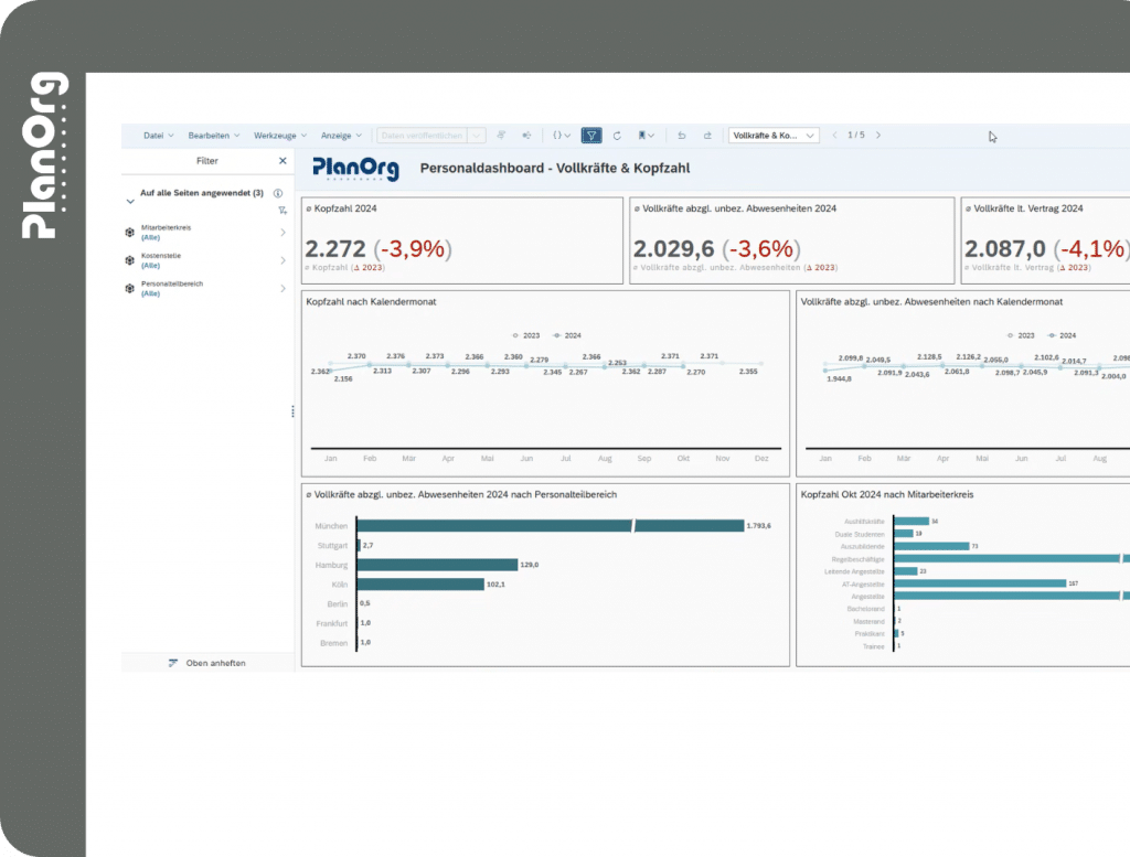 Personaldashboard SAP HCM Vollkraefte Kopfzahl