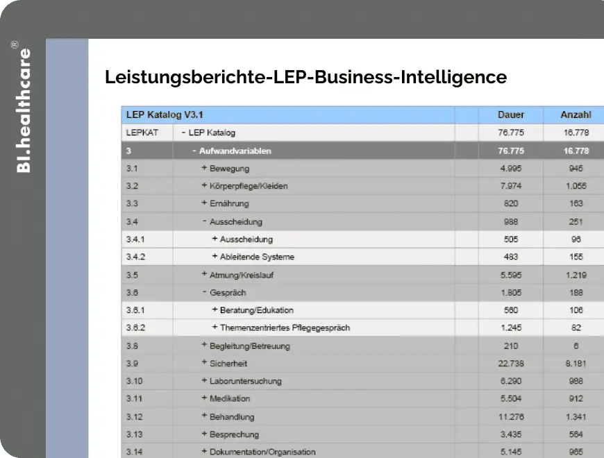 Bi health Leistungsberichte LEP Business Intelligence