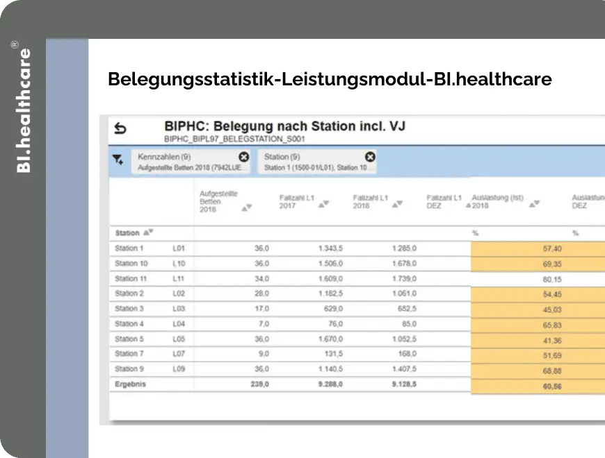 Bi healthcare Belegungsstatistik Leistungscontrolling