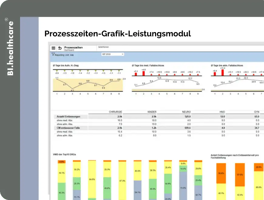Bi healthcare Prozesszeiten Grafik Leistungsmodul