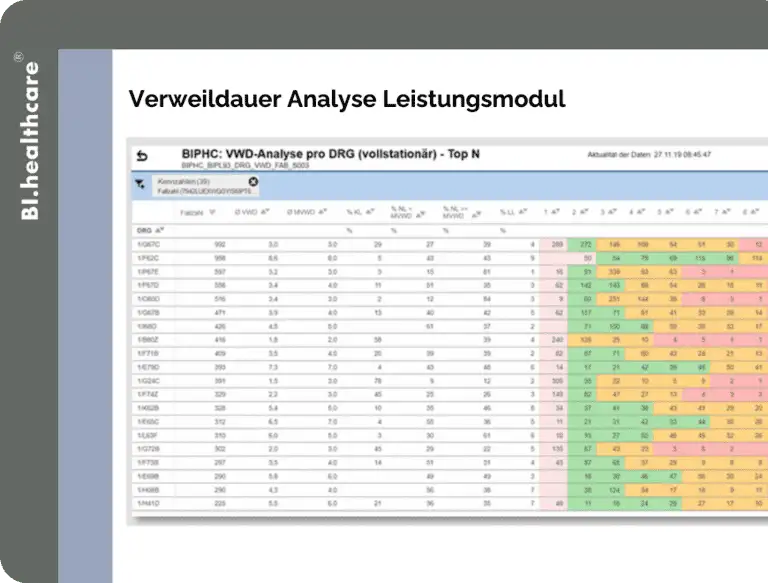 Bi healthcare Verweildauer Analyse Leistungscontrolling