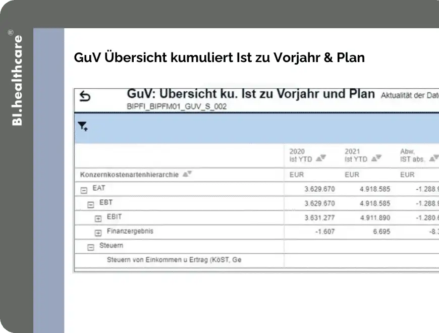 bi-healthcare-finanzcontrolling-GuV-Uebersicht-kumuliert-Ist-zu-Vorjahr-Plan.webp