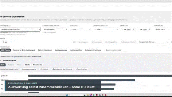 Explore und Analyzer: Neue Auswertungen ohne Ticket an die IT 2 BI.primeboard Analyzer: Pivot per Drag-and-drop und eigene berechnete Kennzahl anlegen