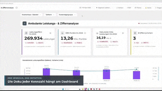 Dashboard-Dokumentation: Jede Kennzahl erklärt, direkt am Bericht 2 BI.primeboard: Dokumentation der Kennzahlen direkt am Dashboard bearbeiten und mitdrucken