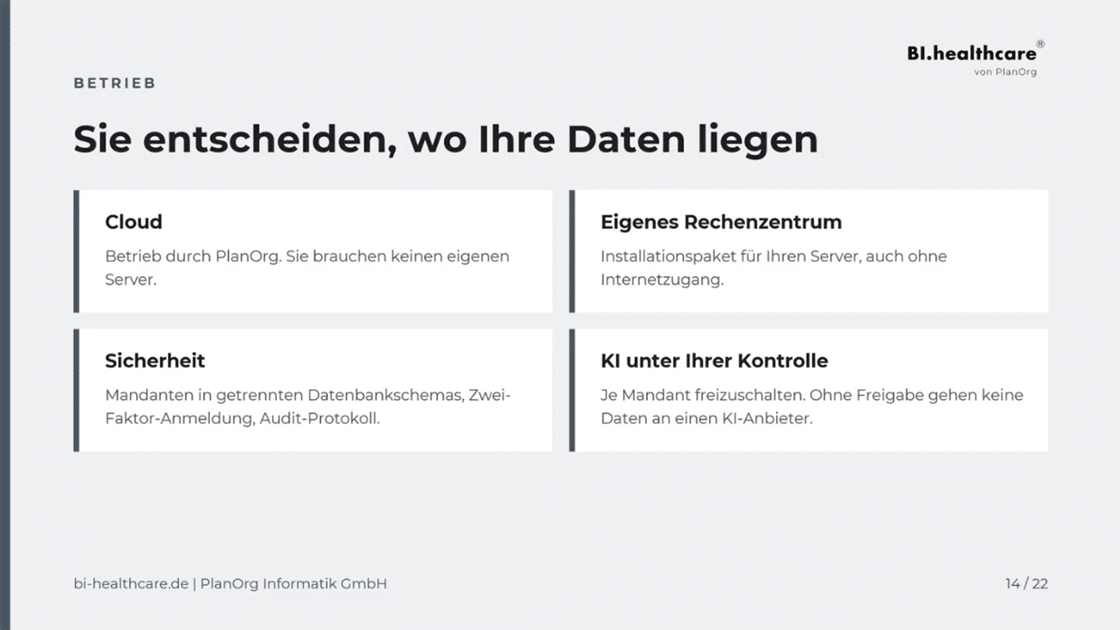 Sicherheit und Betrieb: On-Premises oder Cloud, Ihre Daten unter Ihrer Kontrolle 2 Webinar-Folie: Sie entscheiden, wo Ihre Daten liegen, Cloud, eigenes Rechenzentrum, Sicherheit, KI unter Ihrer Kontrolle