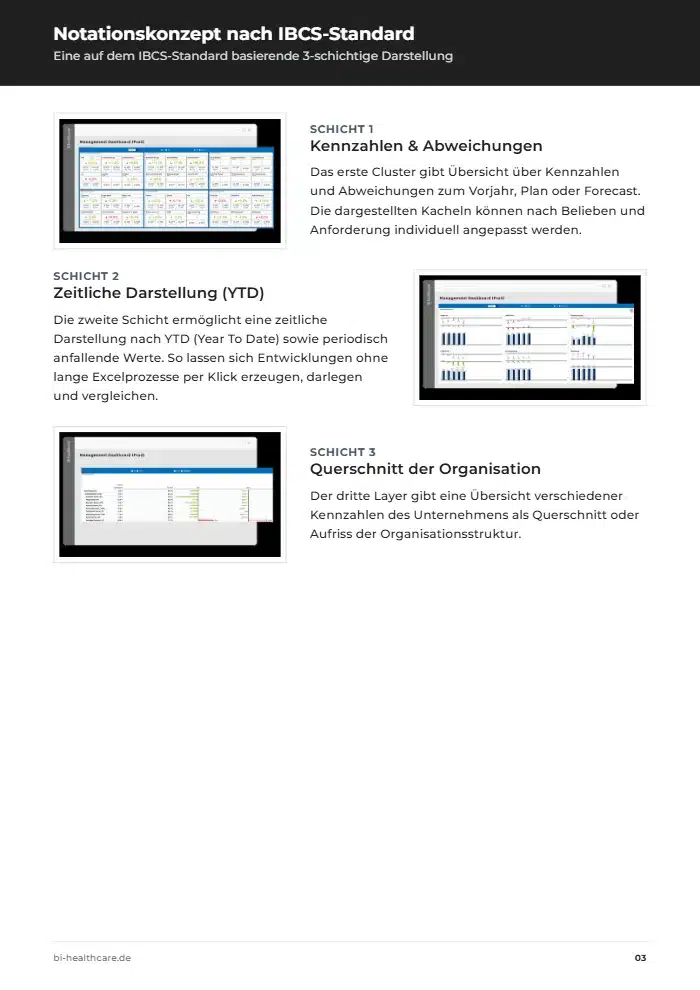Broschüre Agiles Cluster Dashboard 2 Leseprobe Seite 3: Notationskonzept nach IBCS