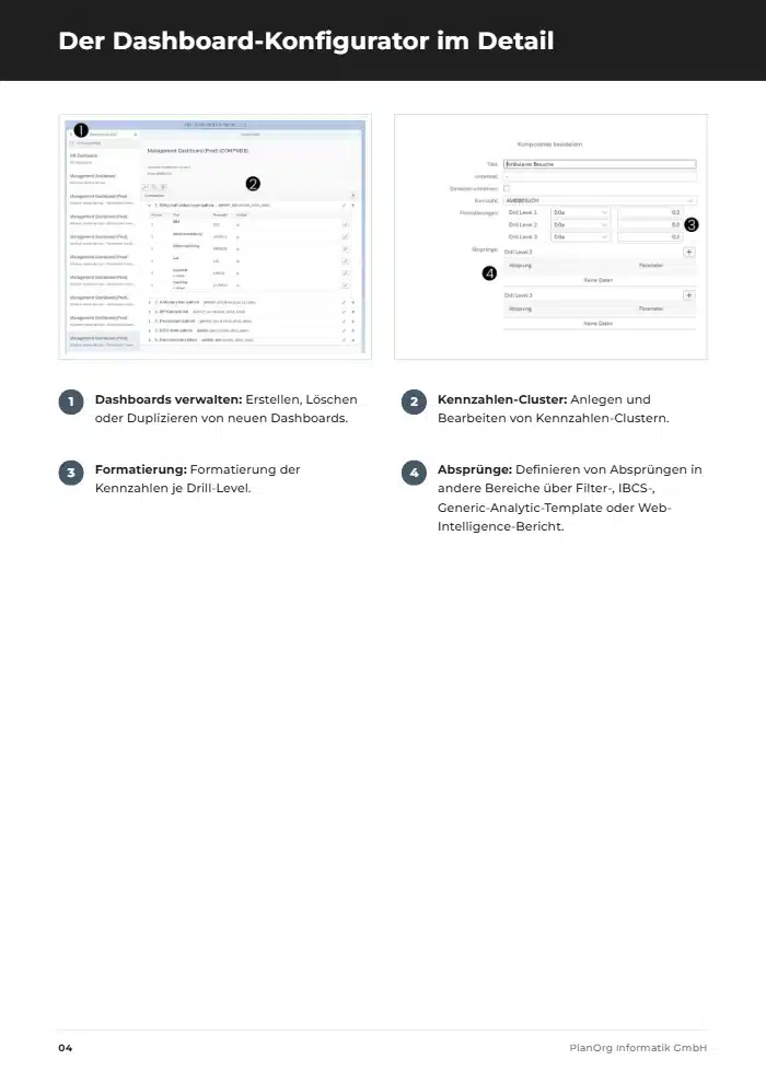 Broschüre Agiles Cluster Dashboard 3 Leseprobe Seite 4: Der Konfigurator im Detail